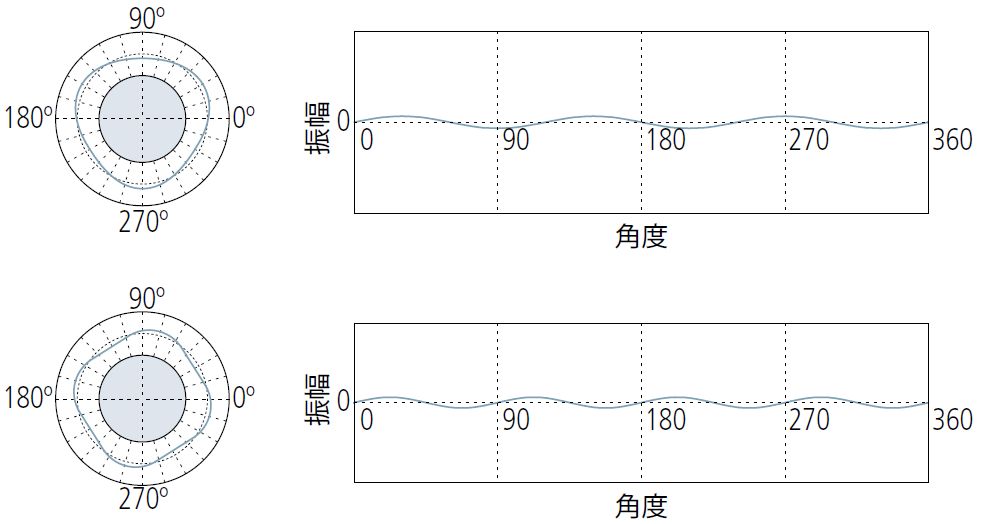 制造业的一道硬菜：圆度的图24