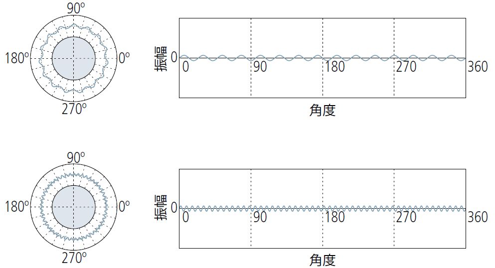 制造业的一道硬菜：圆度的图26