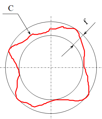 制造业的一道硬菜：圆度的图2
