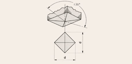 【专业知识】一文全懂：硬度的定义、测试、选用及换算的图5