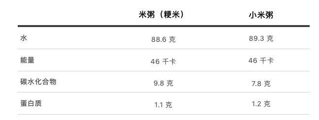 张文宏医生建议：孩子早上不许吃粥，一定要吃这两样！相关资料 4