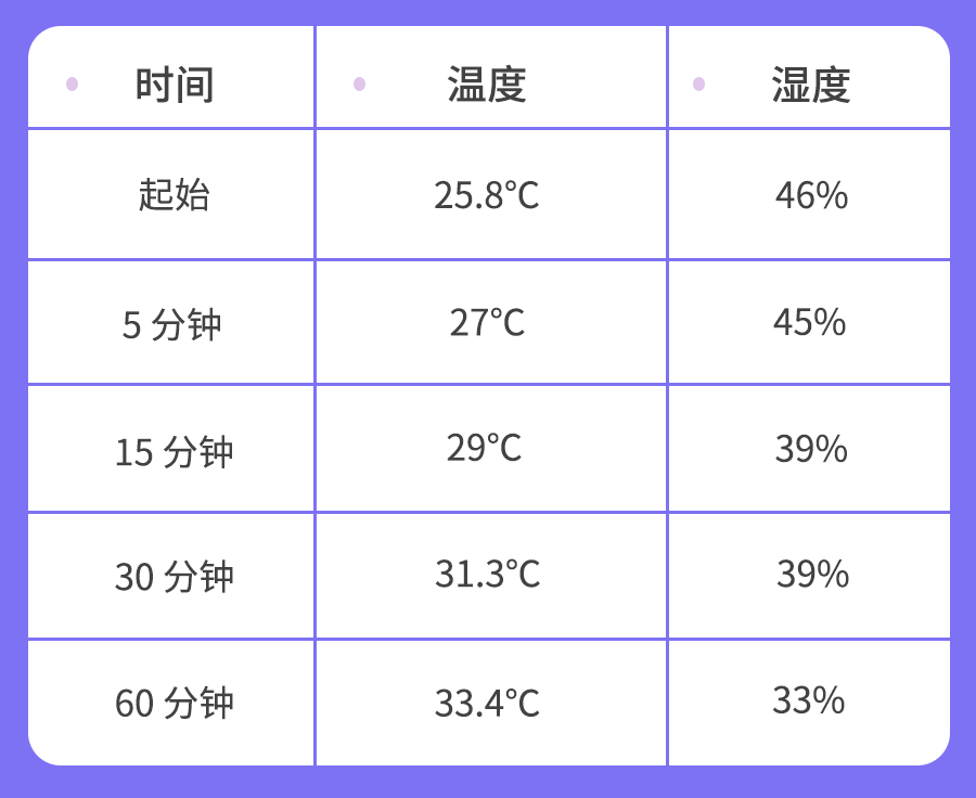 婴儿推车上的「夏日杀手」，一不小心可能要了孩子的命相关资料 6