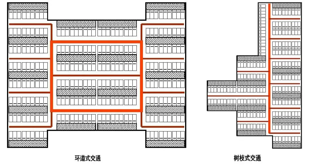 中领智慧 | 地下车库设计探讨 中领智慧 | 地下车库设计探讨