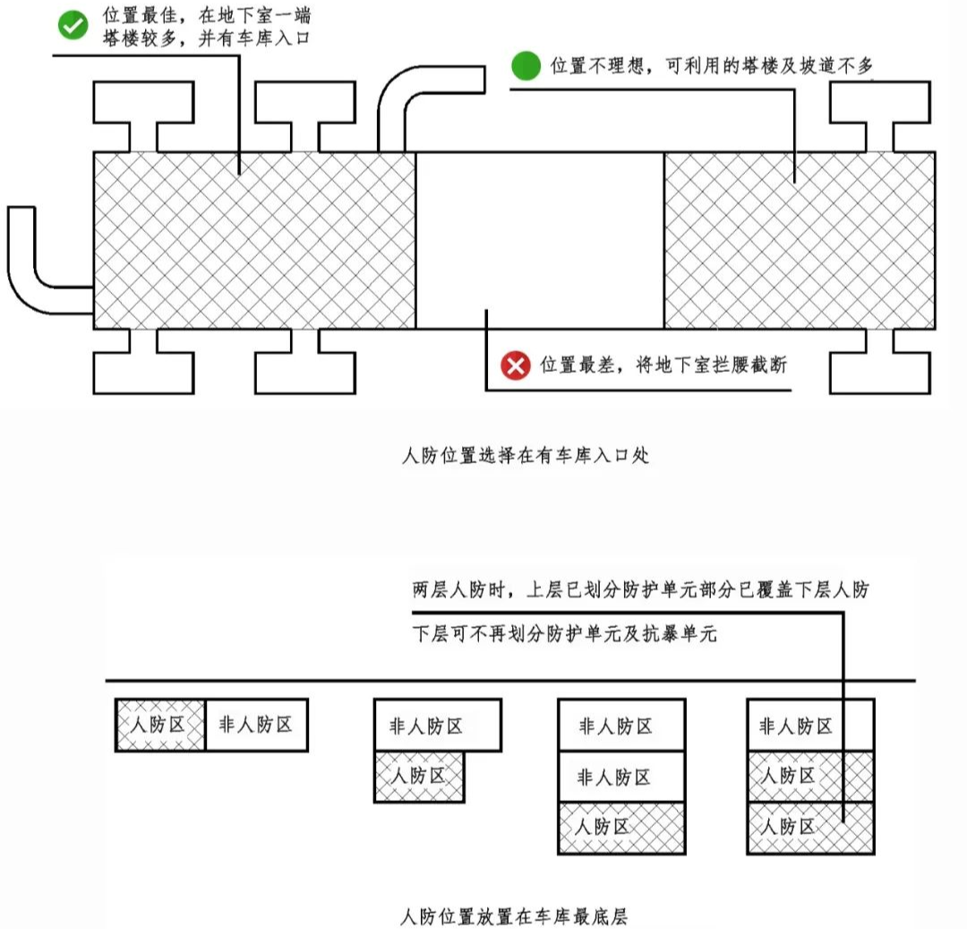 中领智慧 | 地下车库设计探讨 中领智慧 | 地下车库设计探讨