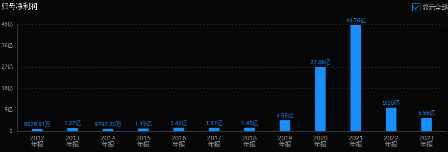 两家跌幅 70%的低位半导体龙头