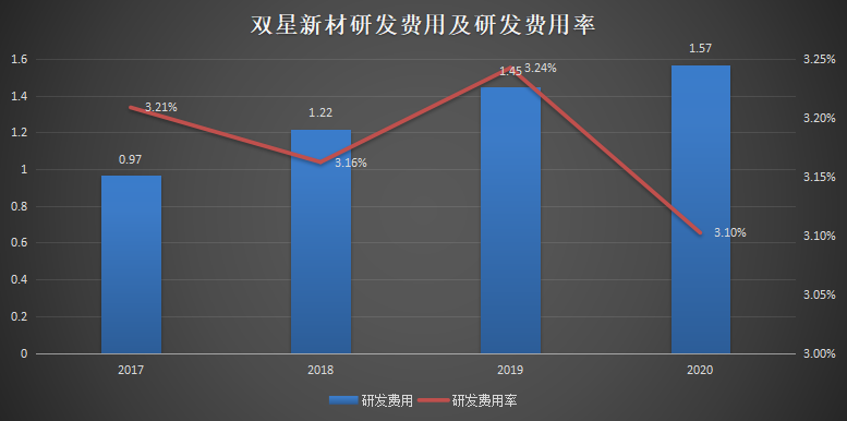 双星新材股票未来10倍