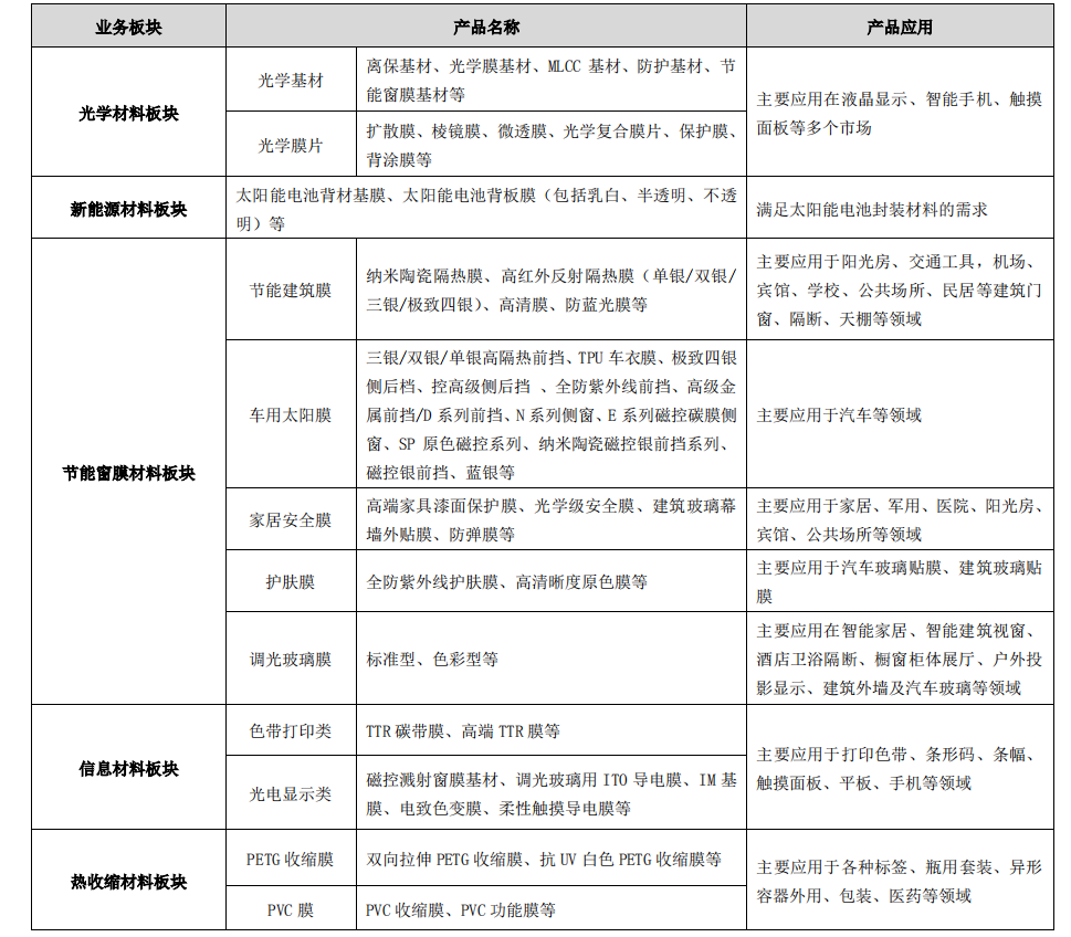 双星新材股票未来10倍