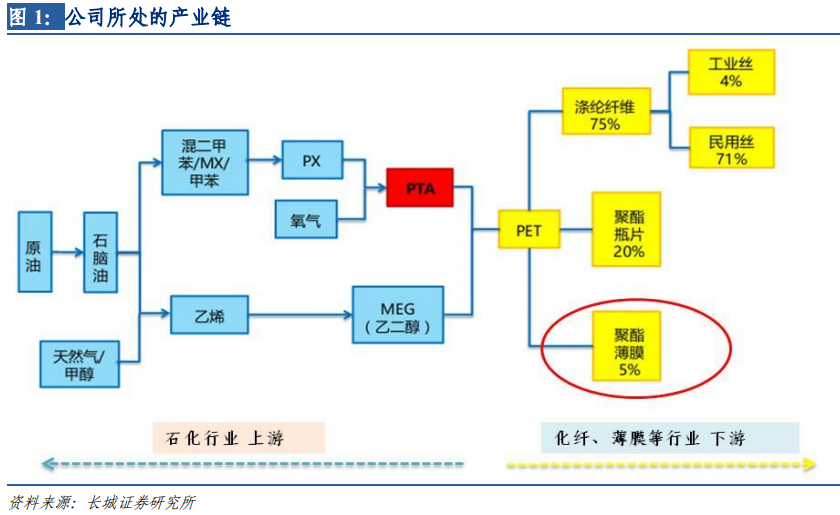 双星新材股票未来10倍