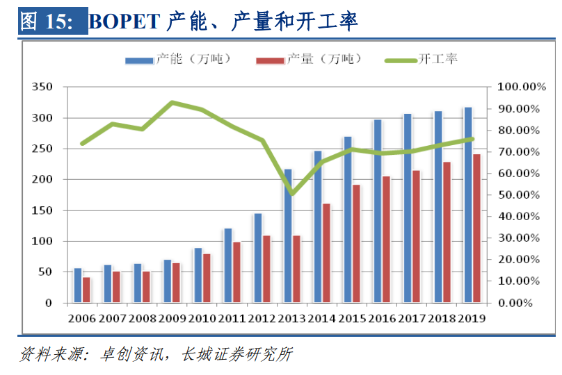 双星新材股票未来10倍