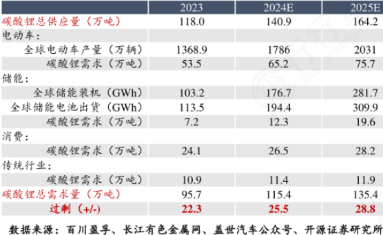 赣锋锂业09年股票走势