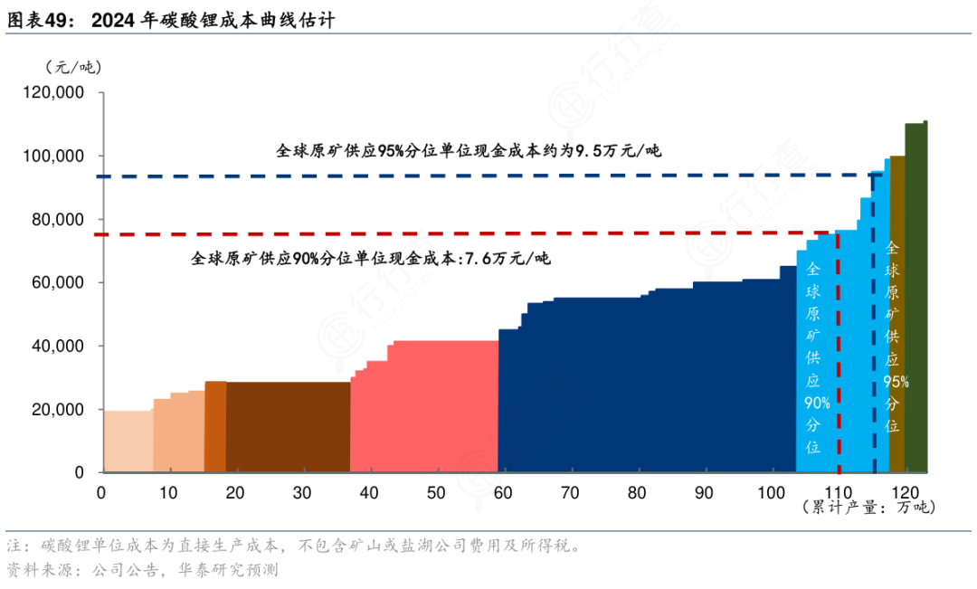 赣锋锂业09年股票走势