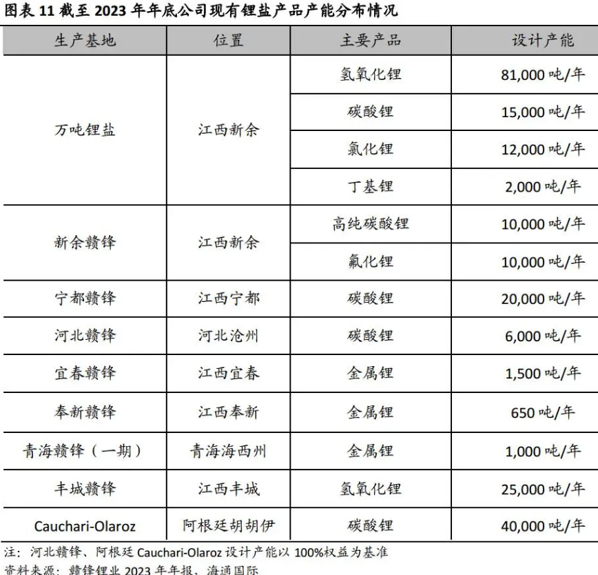 赣锋锂业09年股票走势