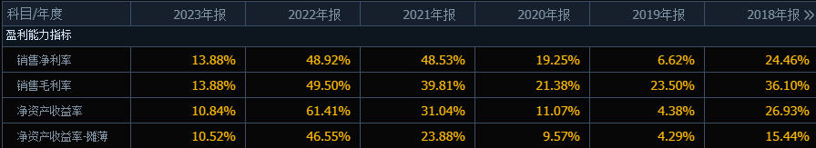 赣锋锂业09年股票走势