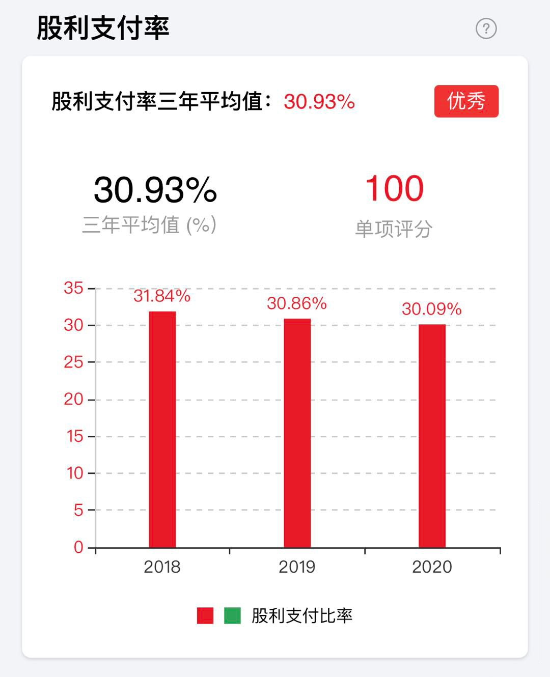 怎样查询股票情况好坏