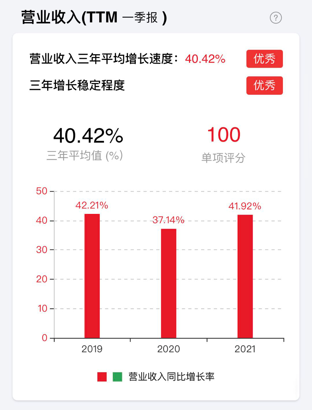 怎样查询股票情况好坏