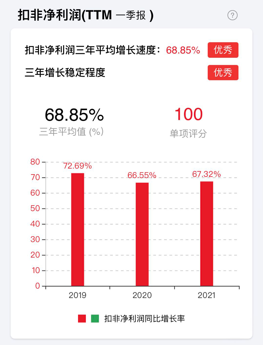 怎样查询股票情况好坏