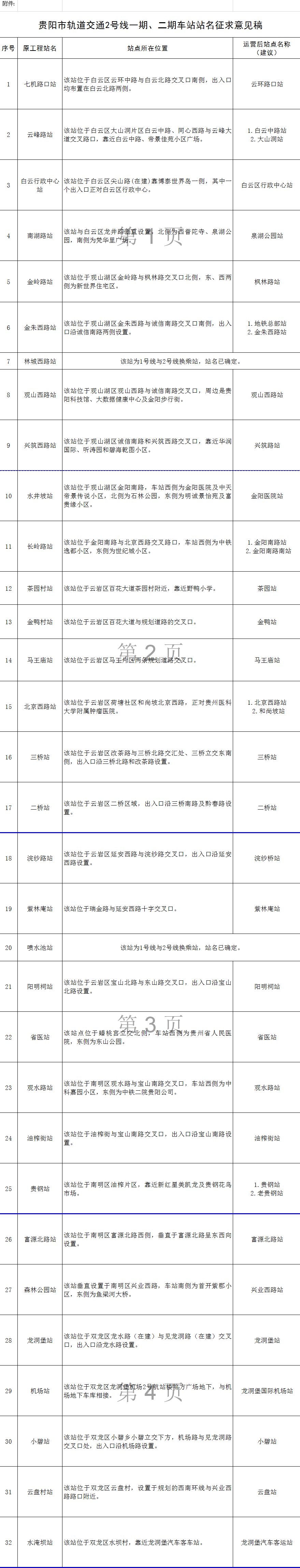 贵阳地铁线路表_贵阳地铁站表_贵阳地铁s2号线