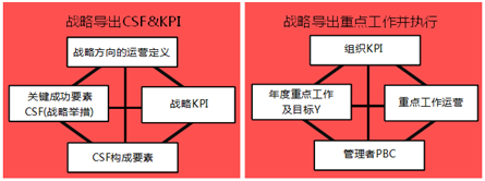 BEM战略解码打造强大战略执行力