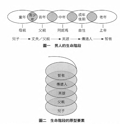 性心理发展阶段论_心理发展的阶段性是什么意思_心理发展阶段论代表人物