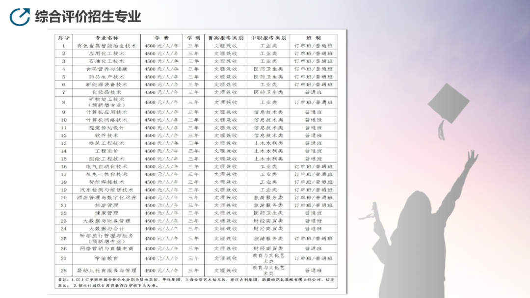 甘肃有色冶金职业技术学院2021年综合评价招生专业 甘肃有色冶金职业技术学院2021年综合评价招生专业