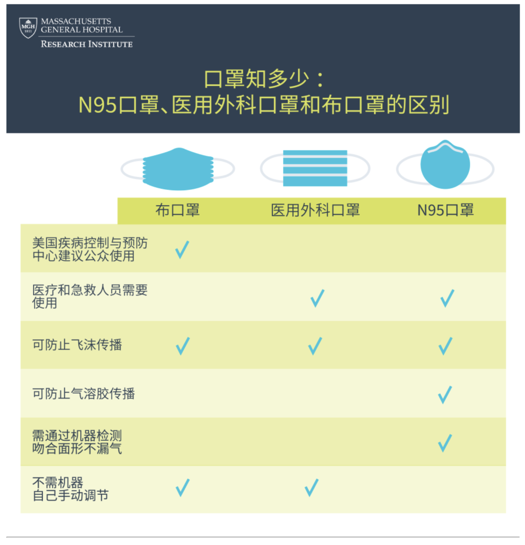 什么口罩防病毒防雾霾也防病毒，我这样选儿童口罩_https://www.jmylbn.com_新闻资讯_第16张