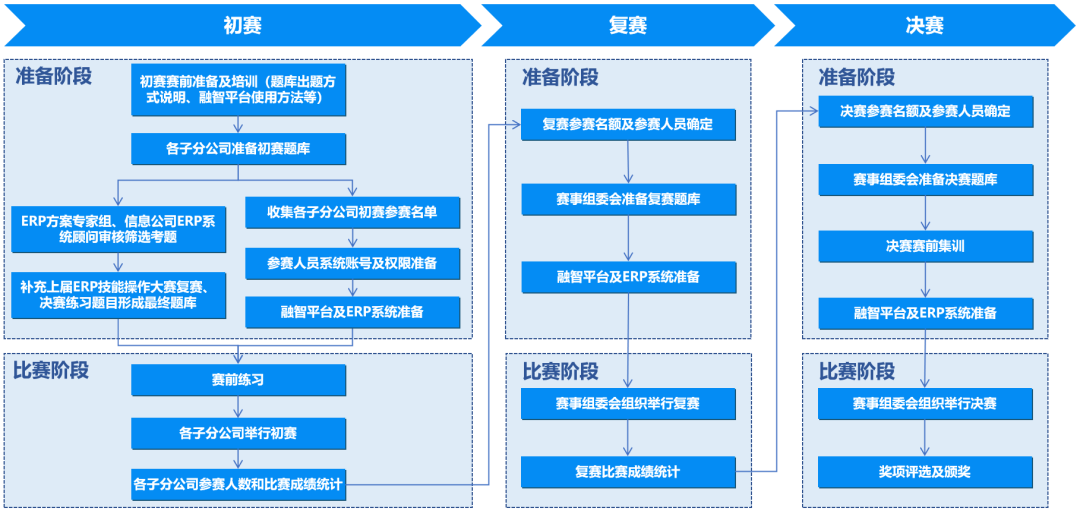 erp管理大赛_大赛管理平台_大赛管理员能取消报名吗