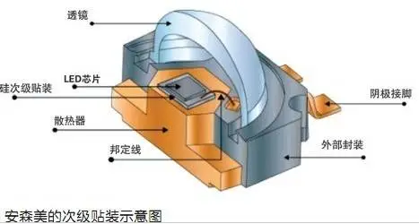 国之命脉:半导体产业链最全盘点 国之命脉:半导体产业链最全盘点