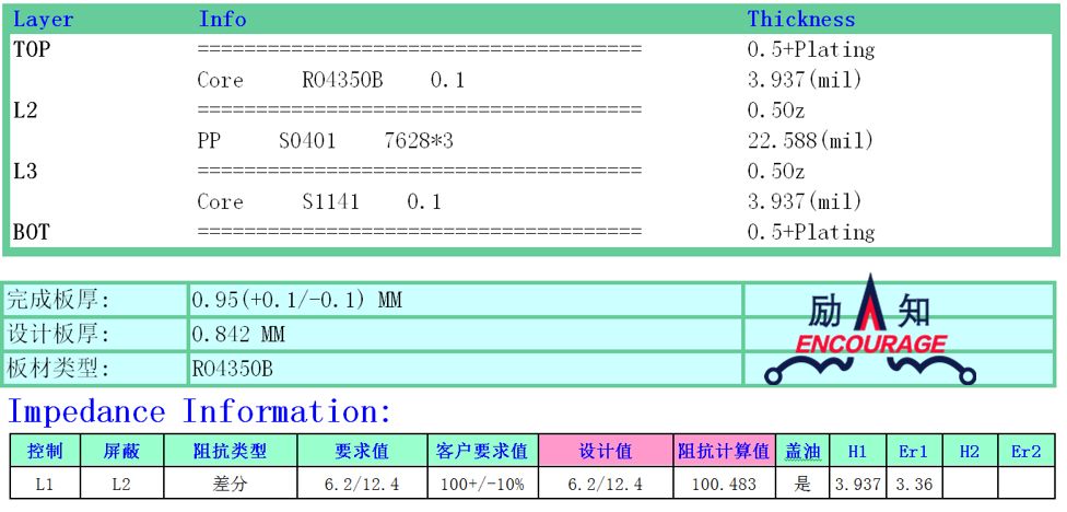 试论射频电路PCB设计的困境和改善措施的图20