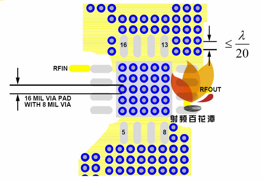 试论射频电路PCB设计的困境和改善措施的图14