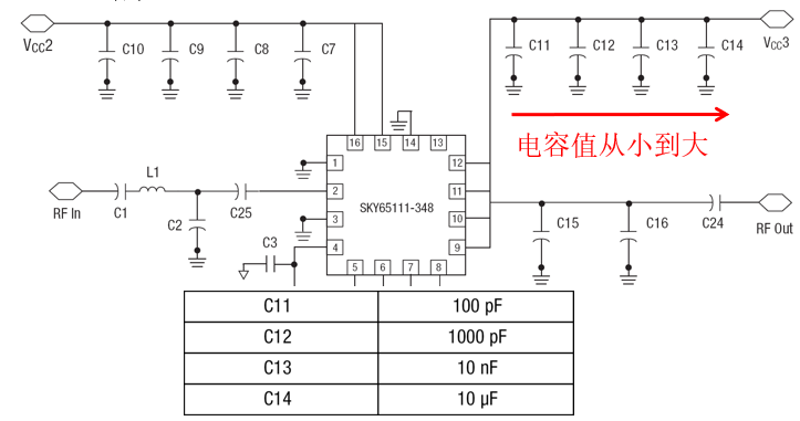 试论射频电路PCB设计的困境和改善措施的图6