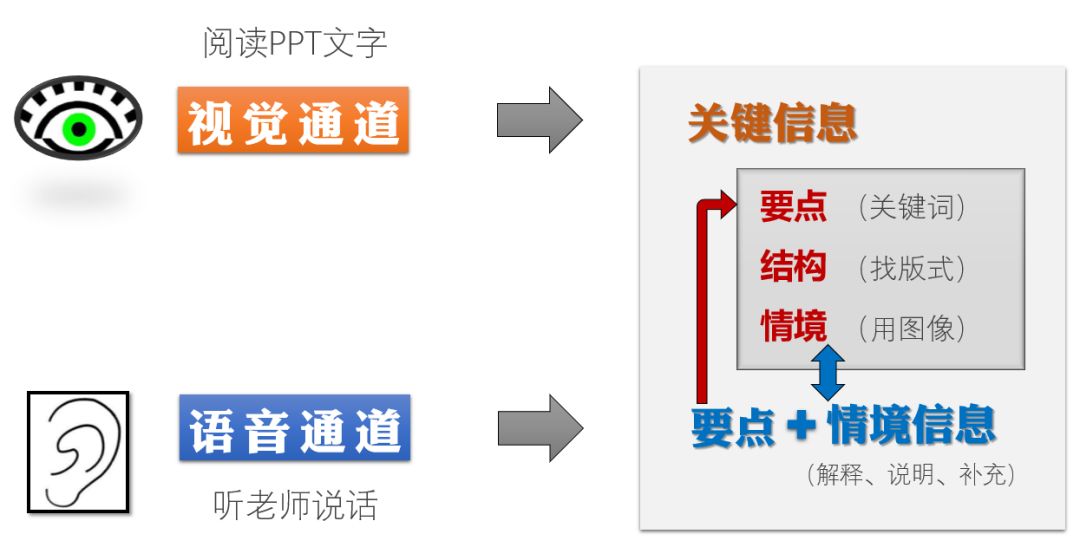 介绍ppt怎么说