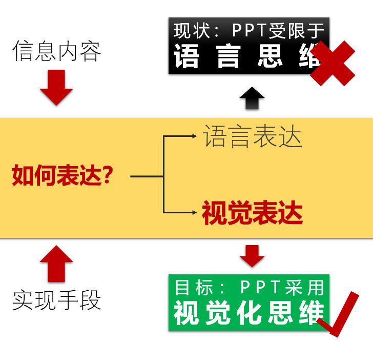 介绍ppt怎么说:听君一门课，胜做十年PPT——《PPT排版中的视觉化表达》课程简介