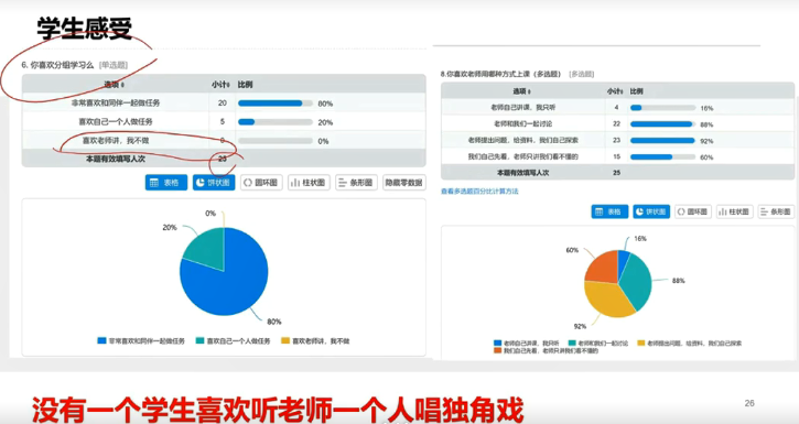 案例成功经验_大数据优质经验案例_案例经验分享