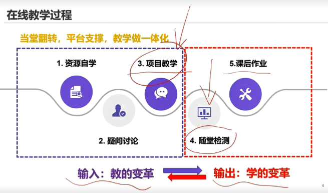 大数据优质经验案例_案例成功经验_案例经验分享