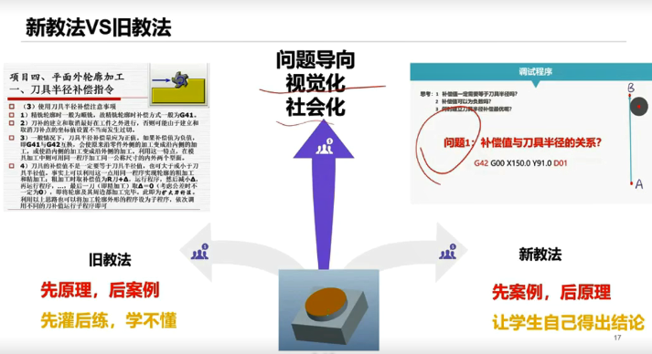 大数据优质经验案例_案例经验分享_案例成功经验