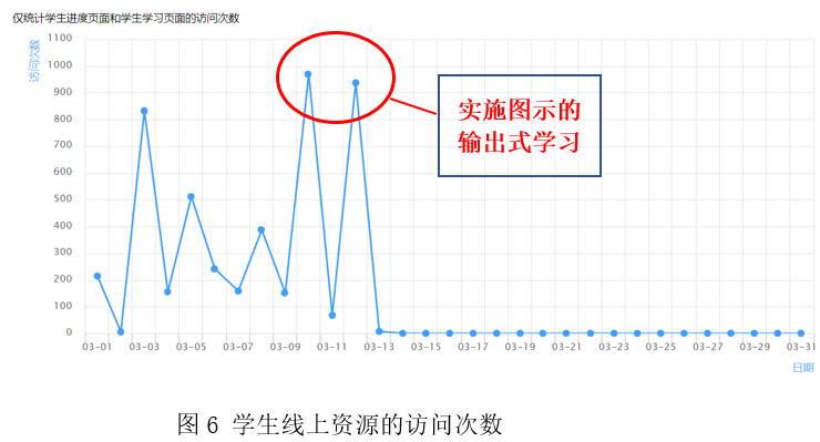 案例成功经验_案例经验分享_大数据优质经验案例