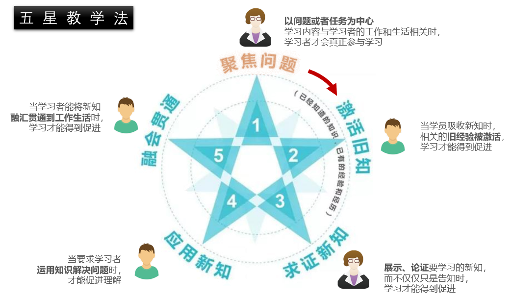 英文教知识学新老师好吗_老师教我们学新知识英文_新英语老师教学感悟