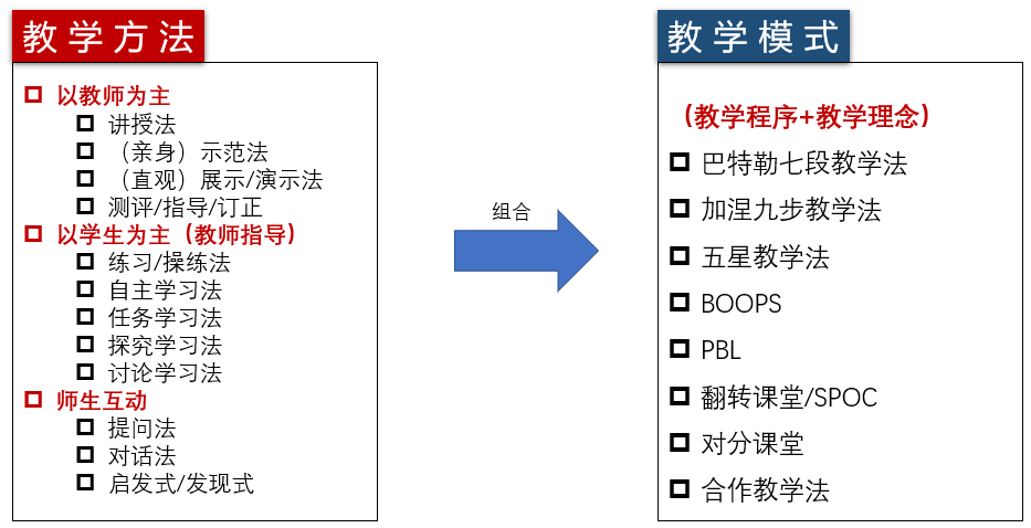 英文教知识学新老师好吗_老师教我们学新知识英文_新英语老师教学感悟