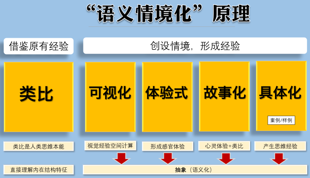 新英语老师教学感悟_老师教我们学新知识英文_英文教知识学新老师好吗