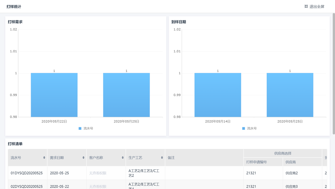 erp是什么?,erp系统的具体功能,erp系统的分类
