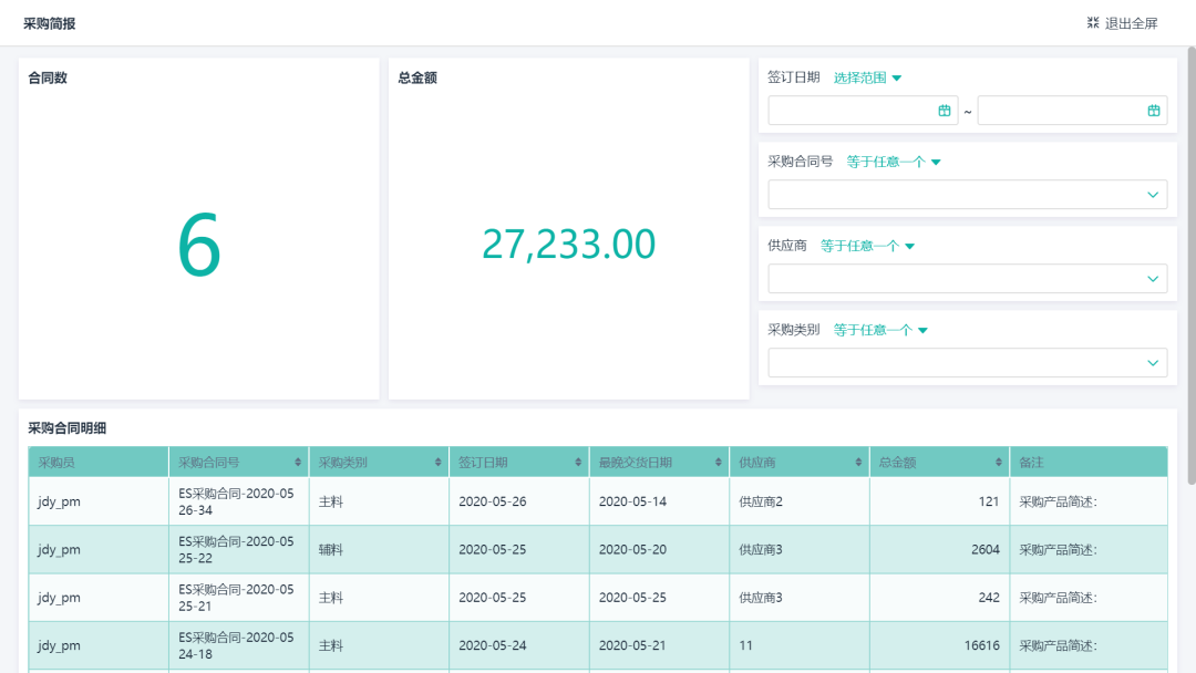 erp是什么?,erp系统的具体功能,erp系统的分类
