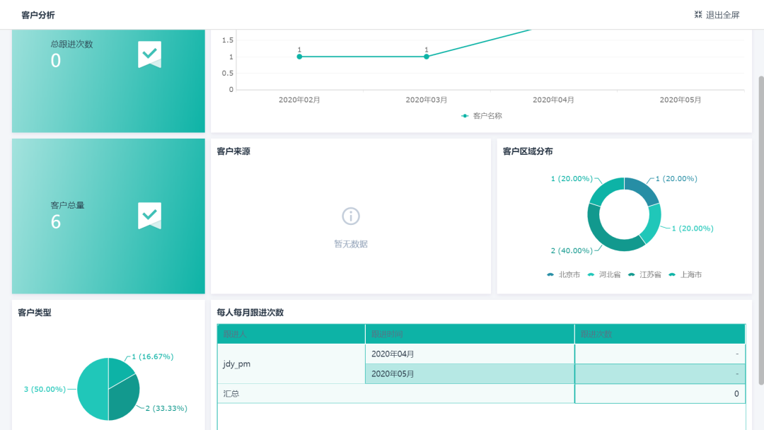 erp是什么?,erp系统的具体功能,erp系统的分类