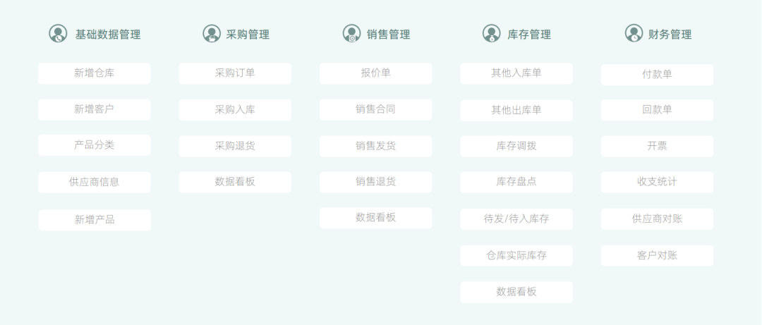 仓库管理的不足与改进,仓库管理的改善措施及建议,仓库管理中存在的问题及对策