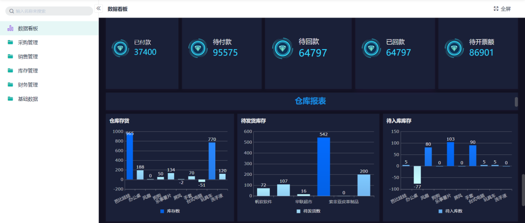 仓库管理的不足与改进,仓库管理的改善措施及建议,仓库管理中存在的问题及对策