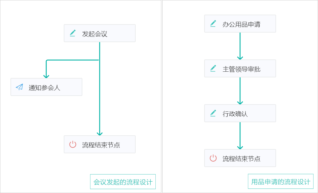 oa系统主要功能,系统有哪些模块,oa系统哪个公司做的好