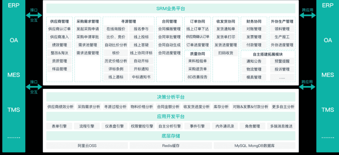 srm供应商管理系统,scm系统,利用,srm系统