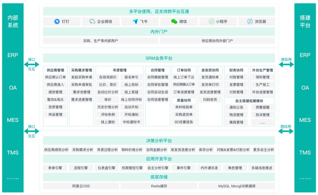 srm供应商管理系统,scm系统,利用,srm系统
