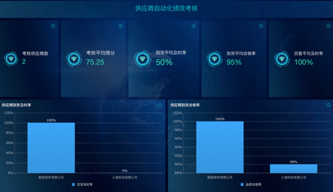 srm供应商管理系统,scm系统,利用,srm系统