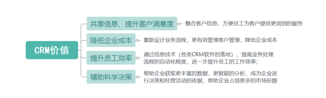 客户关系管理的核心,CRM系统的注意点,crm软件系统 运用