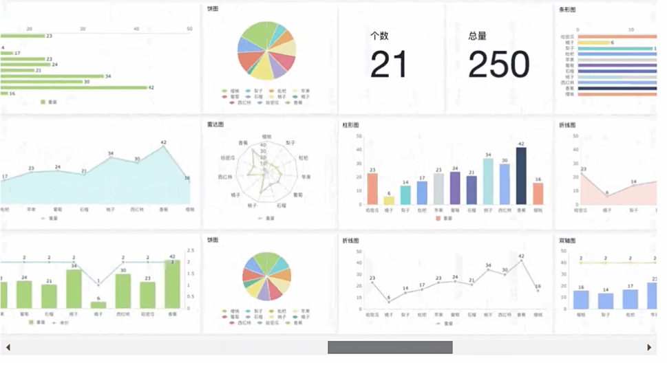 干货！教你不用数据分析软件做销售数据分析！（免费试用模板）